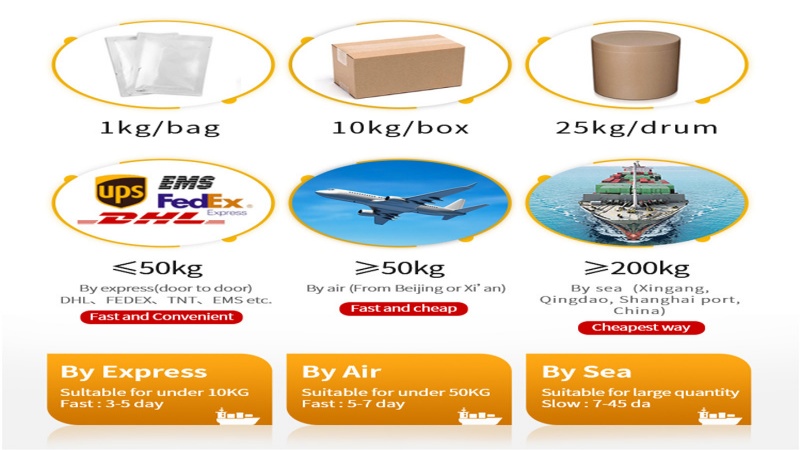 Package